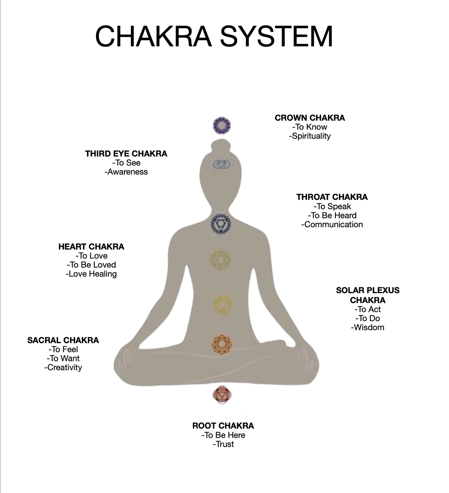 Car chakra macrame hanging