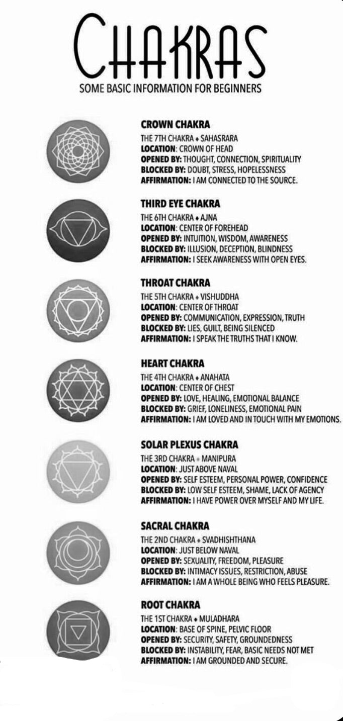 Chakra Stone Set