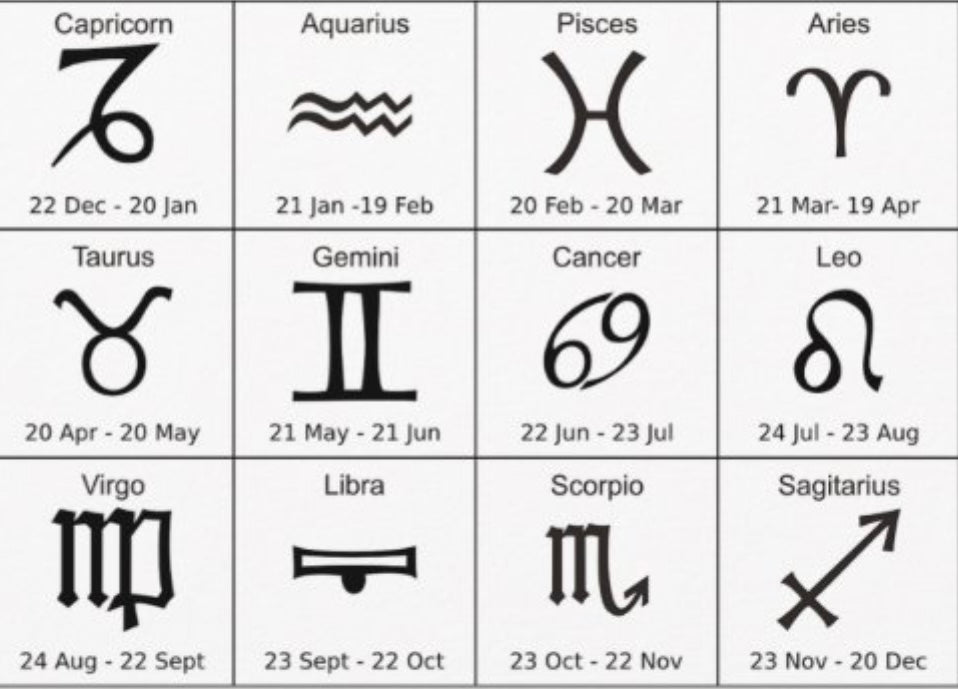 Zodiac stainless steel necklace